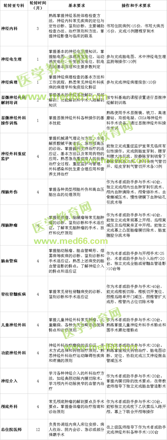 ?？漆t(yī)師培訓