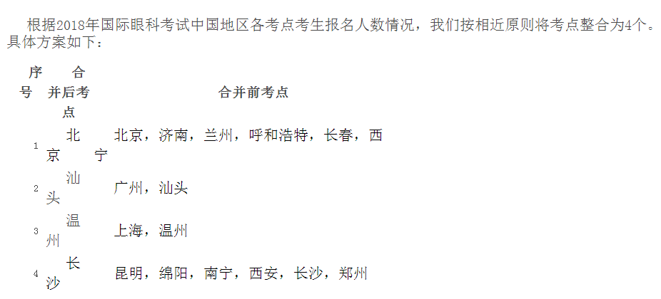 國家醫(yī)學(xué)考試中心2018年國際眼科考試考點合并通知