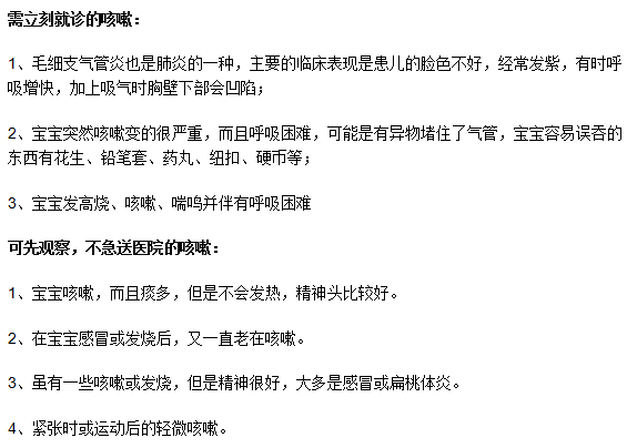 小兒肺熱咳嗽的癥狀分類(lèi)是什么？