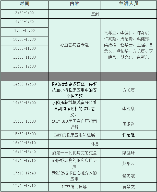 ��ɽ���t(y��)�W(xu��)����Ѫ�ܲ��W(xu��)�֕���ɽ��Ѫ�ܽ���(li��n)�˵ڶ�����ӑ���h��