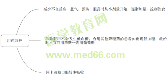 執(zhí)業(yè)藥師