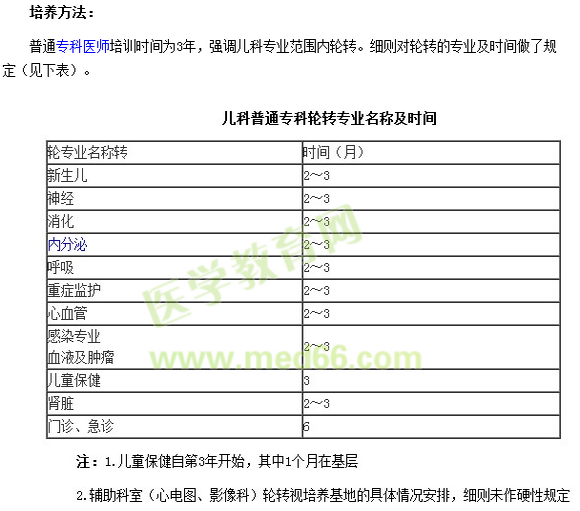 兒科專(zhuān)科醫(yī)師培訓(xùn)