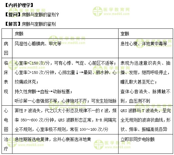 醫(yī)學(xué)教育網(wǎng)初級護(hù)師《答疑周刊》2018年第43期