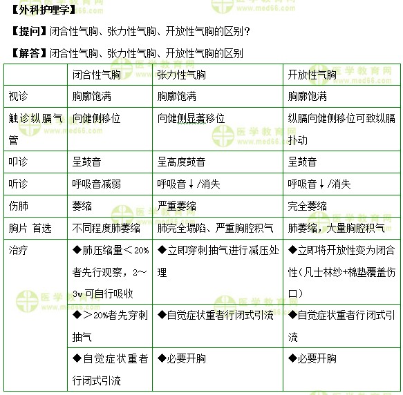 醫(yī)學(xué)教育網(wǎng)初級護(hù)師《答疑周刊》2018年第43期
