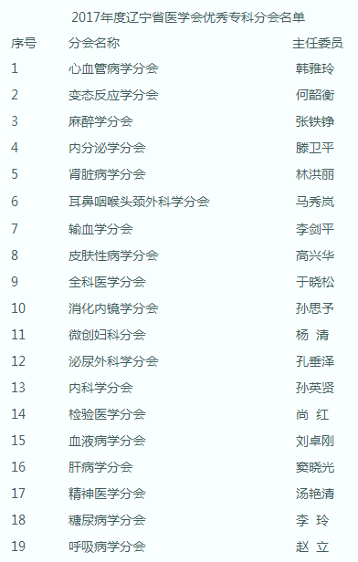 �P�ڱ���2017����|��ʡ�t(y��)�W����(y��u)����Ʒ֕��ěQ��