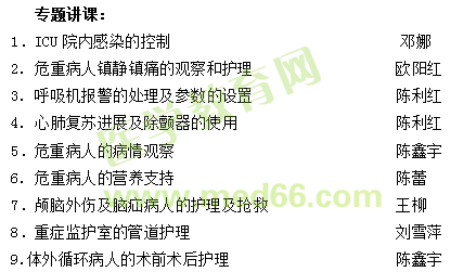 ICU進修護士培訓方式