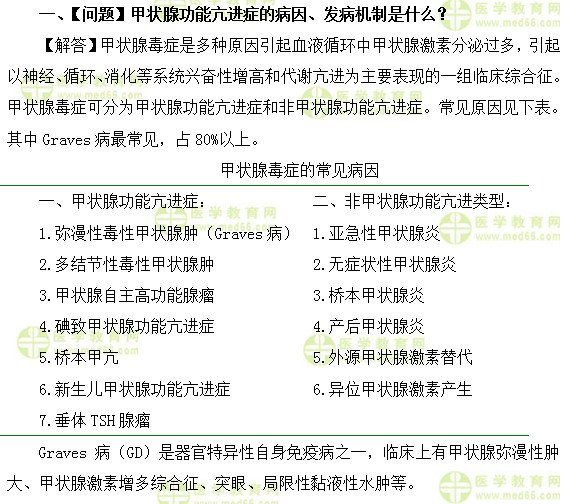 心血管內(nèi)科主治醫(yī)師考試:《答疑周刊》2018年第44期