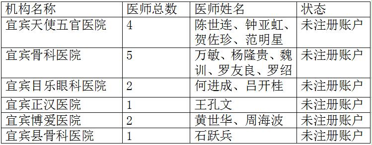 四川省宜賓市關(guān)于對(duì)未進(jìn)行電子化注冊(cè)帳戶的醫(yī)師、護(hù)士的公告（三）