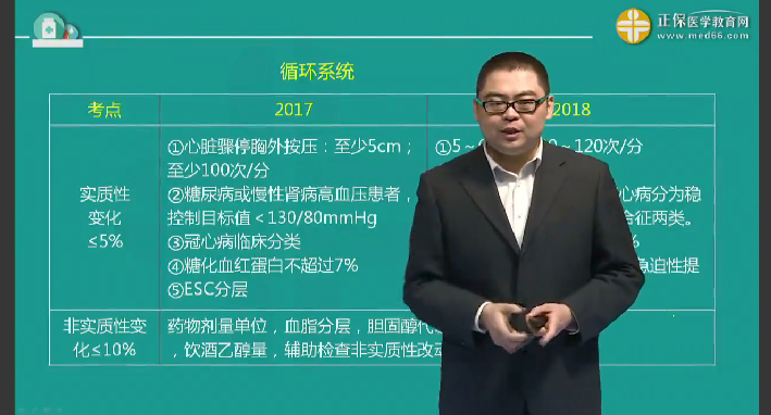 2018年臨床執(zhí)業(yè)醫(yī)師內(nèi)科教材實質(zhì)性變化及復習注意事項-邵啟軒