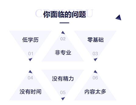 VIP簽約特訓(xùn)營——帶你跨過執(zhí)業(yè)藥師那座山峰