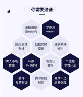 VIP簽約特訓(xùn)營——帶你跨過執(zhí)業(yè)藥師那座山峰