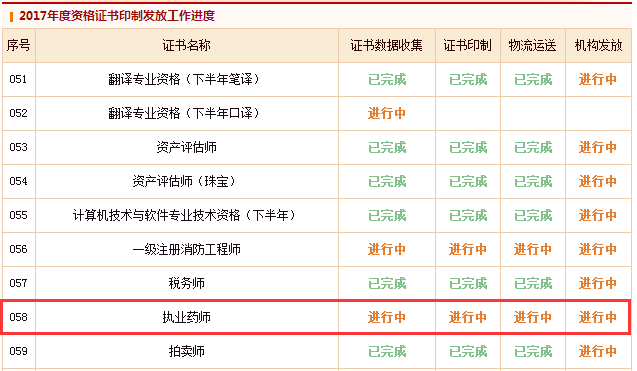 2017年度執(zhí)業(yè)藥師資格證書印制發(fā)放工作進(jìn)度