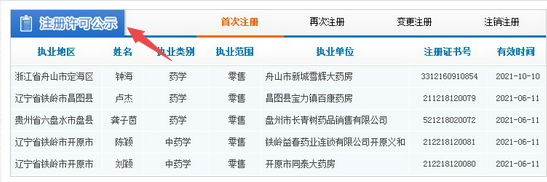執(zhí)業(yè)藥師注冊