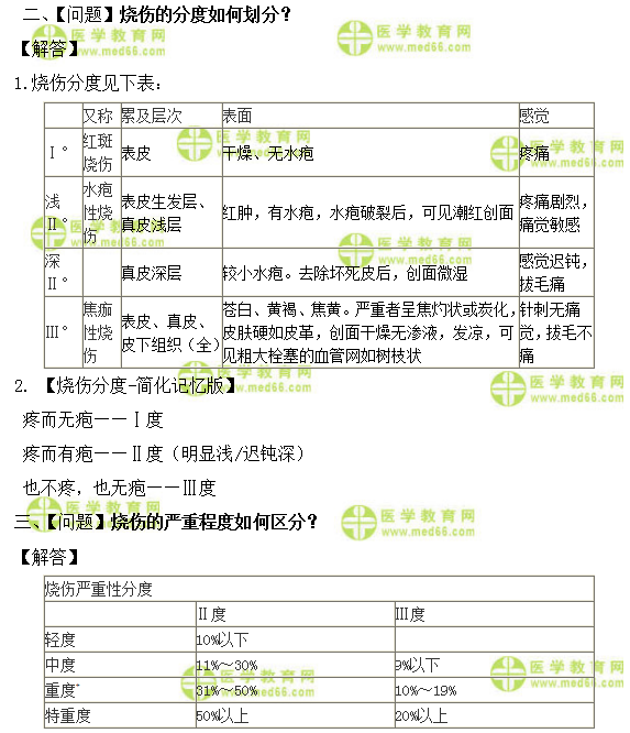 全科主治醫(yī)師考試：《答疑周刊》2019年第7期