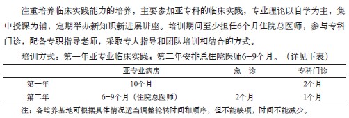 小兒內(nèi)科?？漆t(yī)師培訓(xùn)方法