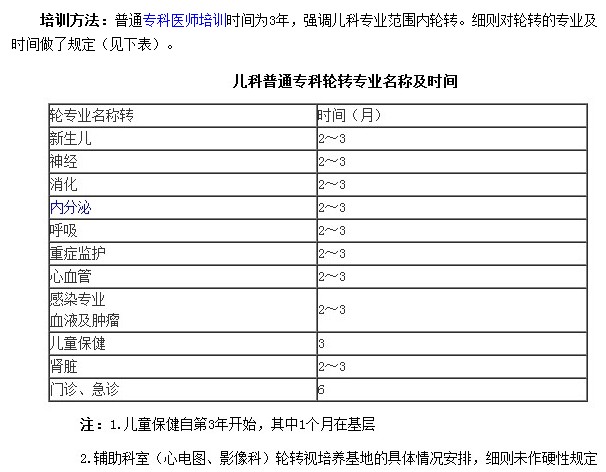兒科專科醫(yī)師培養(yǎng)方法是什么
