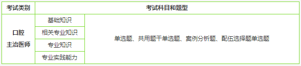 口腔主治醫(yī)師考試科目/習(xí)題簡介