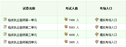 考前一個(gè)月臨床執(zhí)業(yè)/助理醫(yī)師資格考試沖刺**全攻略！