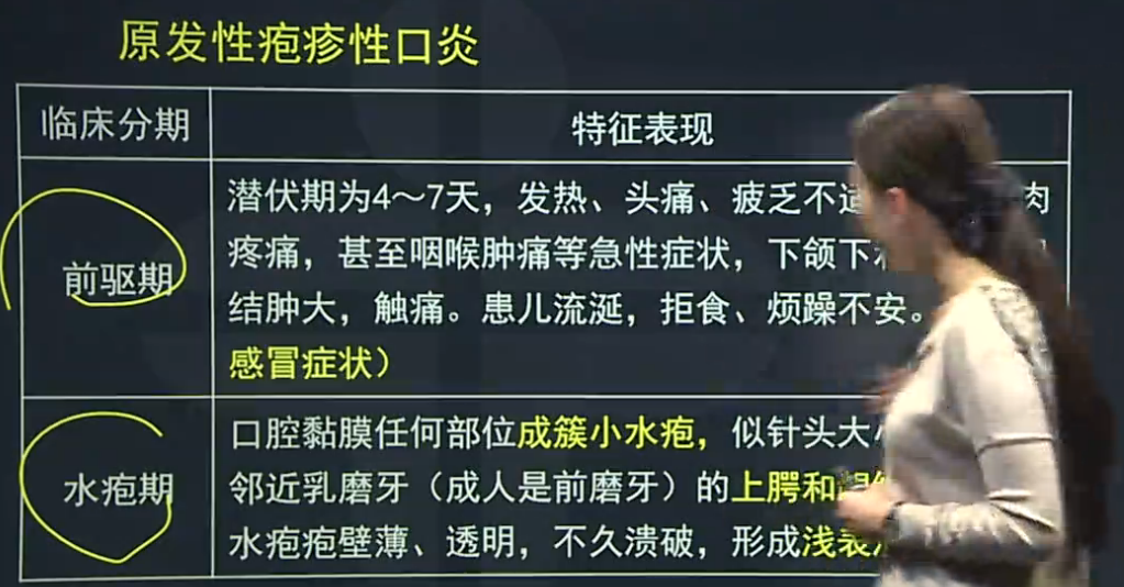 原發(fā)性皰疹性口炎、復(fù)發(fā)性皰疹性口炎的臨床癥狀表現(xiàn)