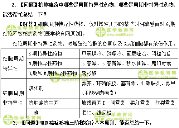 醫(yī)學教育網(wǎng)初級藥士：《答疑周刊》2019年第9期