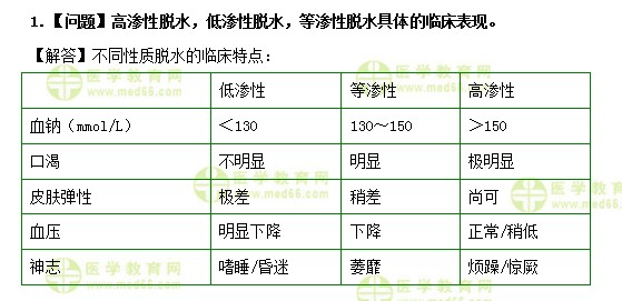 醫(yī)學(xué)教育網(wǎng)中級主管護(hù)師：《答疑周刊》2019年第2期