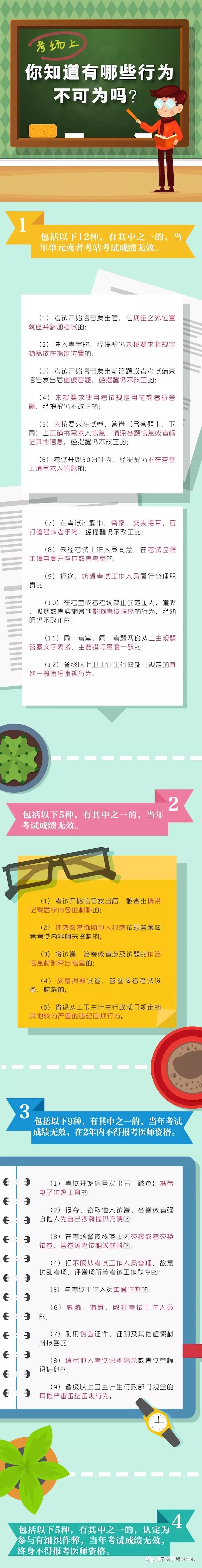 2018年醫(yī)師資格考試一定要注意以下要求，否則成績無效！