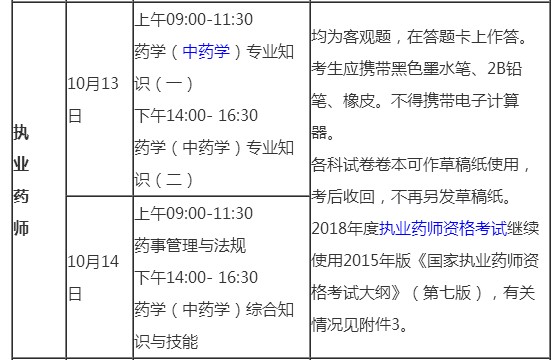 吉林省2018年執(zhí)業(yè)藥師考試時(shí)間及科目