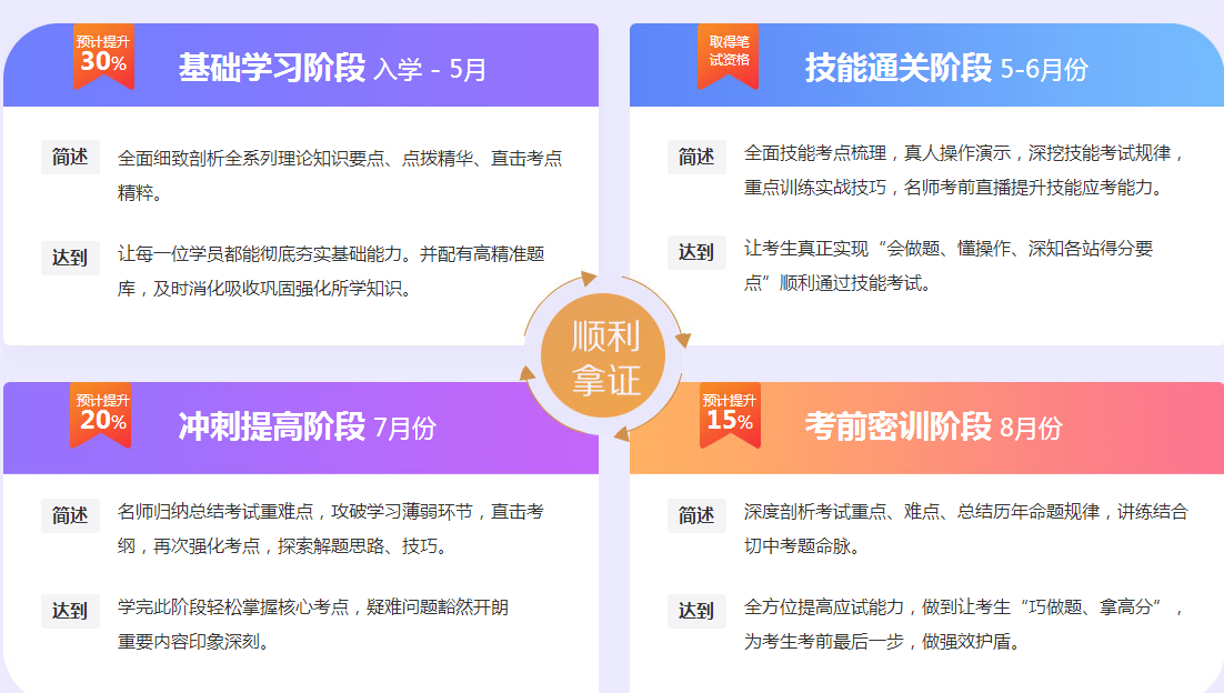 2019年臨床執(zhí)業(yè)助理醫(yī)師高效取證班全新出擊！