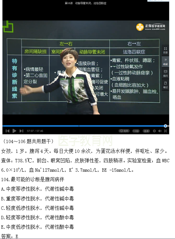 醫(yī)學教育網(wǎng)課程vs2018年臨床執(zhí)業(yè)醫(yī)師試題圖文對比第四單元（完結）