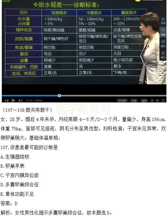 醫(yī)學教育網(wǎng)課程vs2018年臨床執(zhí)業(yè)醫(yī)師試題圖文對比第四單元（完結）
