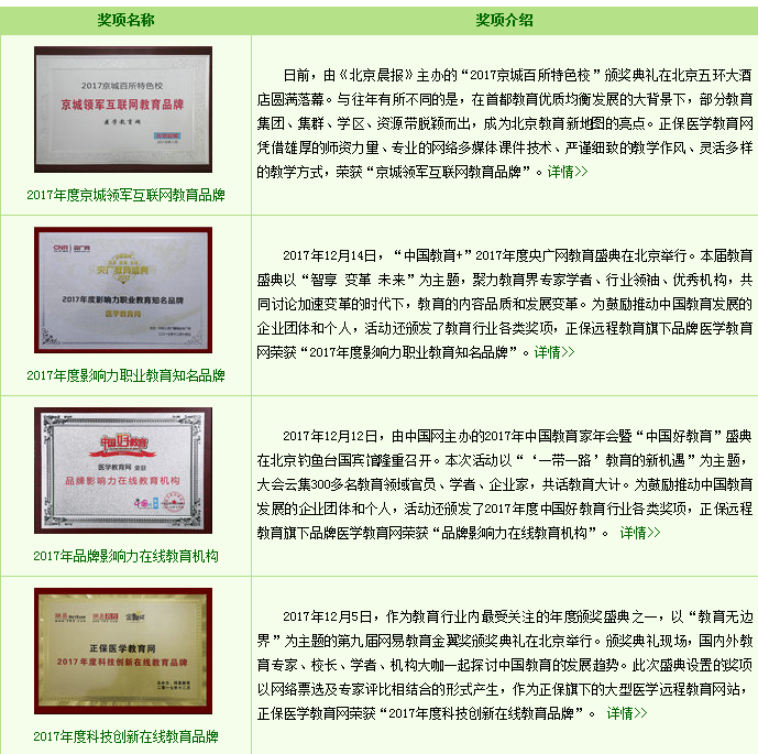 醫(yī)學(xué)教育網(wǎng)2019年醫(yī)師資格考試輔導(dǎo)課程靠譜嗎？看數(shù)據(jù)說話