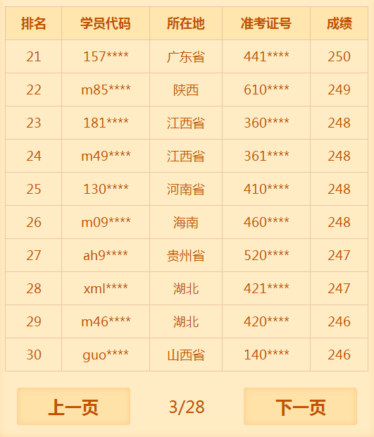 2018年臨床助理醫(yī)師考試通過(guò)率低？醫(yī)學(xué)教育網(wǎng)表示不服！