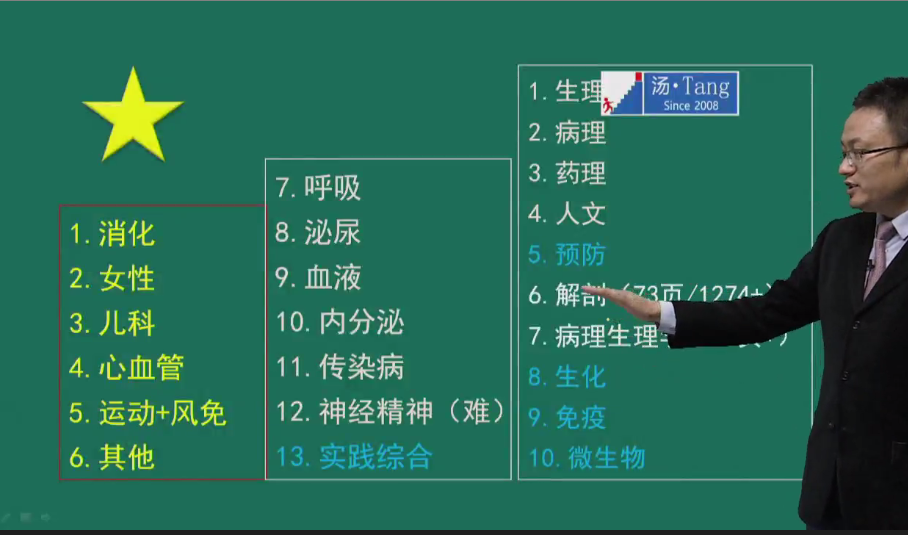 大綱巨變？別擔(dān)心，湯神已為你制定好復(fù)習(xí)計劃