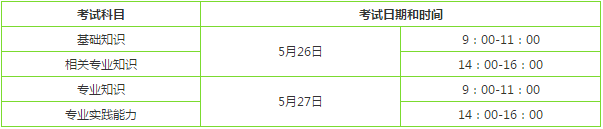初級護師考試報名時間