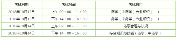 執(zhí)業(yè)中藥師考試時(shí)間2019