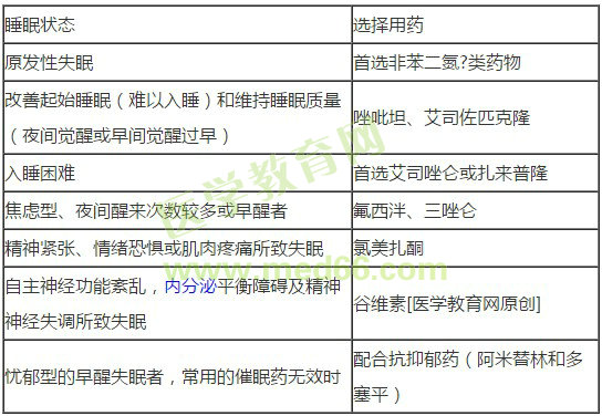 鎮(zhèn)靜催眠藥如何依據(jù)睡眠狀態(tài)選擇用藥？