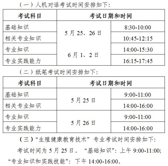 【官方通知】2019年浙江省衛(wèi)生專(zhuān)業(yè)技術(shù)資格考試考務(wù)工作安排通知