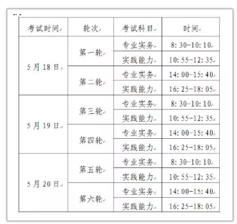 2019護士資格考試報名時間已出，護師報名還會遠嘛？
