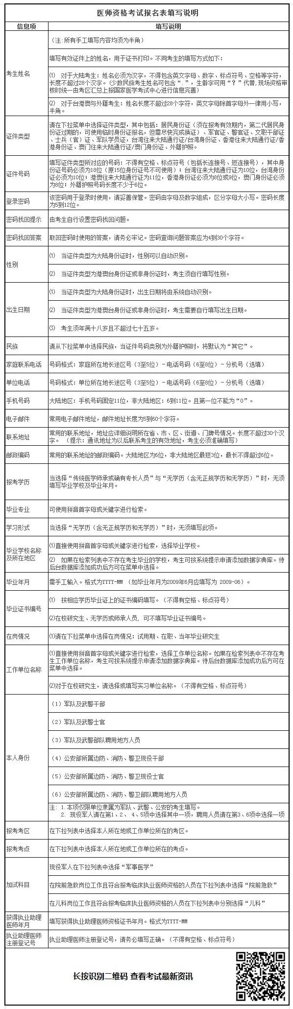 2019年臨床助理醫(yī)師考試報名材料準備好了嗎？清單已為你列好！