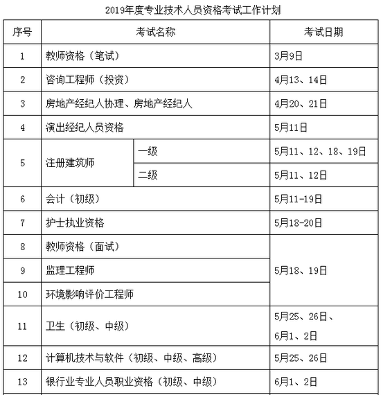 2019年執(zhí)業(yè)藥師考試時間確定為10月26、27日舉行