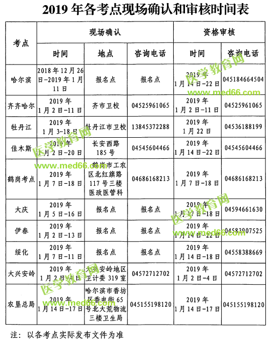 黑龍江2019年護士執(zhí)業(yè)資格考試各考點現場確認和審核時間表