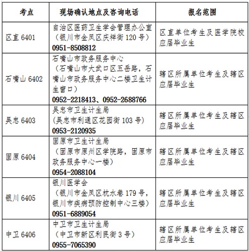 寧夏自治區(qū)2019年護士資格考試現場確認地點