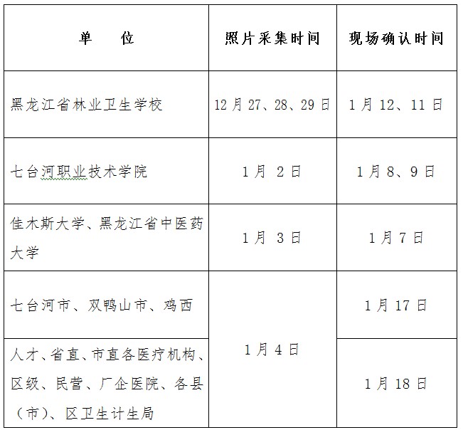 黑龍江佳木斯2019年護士資格考試現(xiàn)場確認(rèn)時間