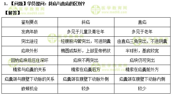 護(hù)士執(zhí)業(yè)資格考試《答疑周刊》2019年第20期