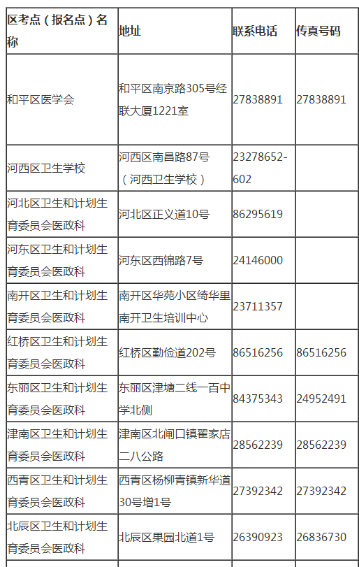 天津市2019年臨床執(zhí)業(yè)醫(yī)師網(wǎng)上報名聯(lián)系電話