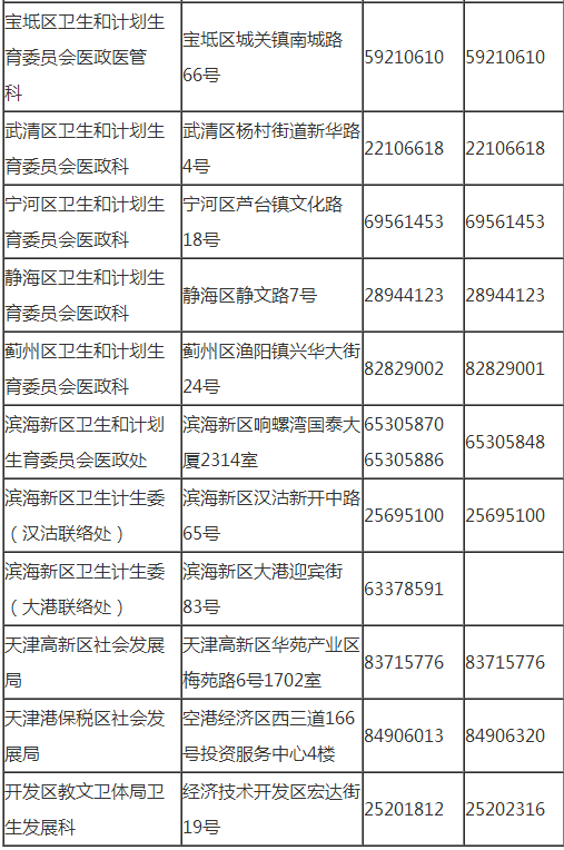 天津市2019年臨床執(zhí)業(yè)醫(yī)師網(wǎng)上報名聯(lián)系電話