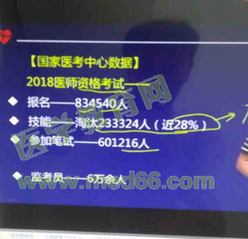 僅僅復(fù)習(xí)20天就通過(guò)2018年臨床執(zhí)業(yè)醫(yī)師考試 有圖有真相！