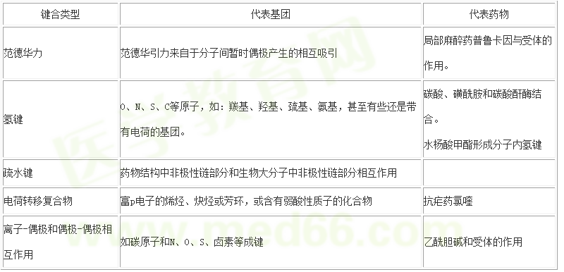 醫(yī)學教育網整理藥物作用靶標
