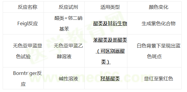 醫(yī)學(xué)教育網(wǎng)整理