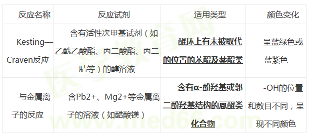 醫(yī)學(xué)教育網(wǎng)整理